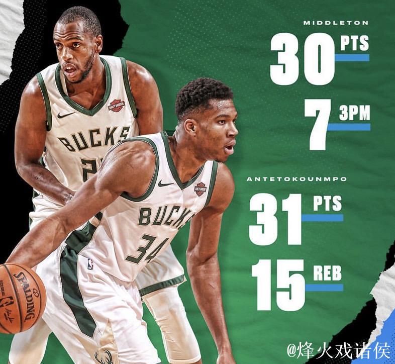 绿军四连胜击溃雄鹿三连败 状元榜眼对决仅19中4